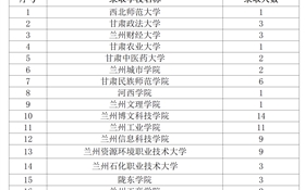 經(jīng)濟(jì)管理學(xué)院2025屆畢業(yè)生在專升本考試中喜創(chuàng)佳績